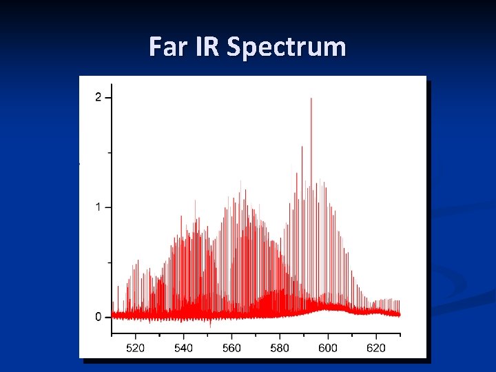 Far IR Spectrum 