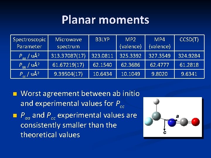 Planar moments Spectroscopic Parameter n n Microwave spectrum B 3 LYP MP 2 (valence)