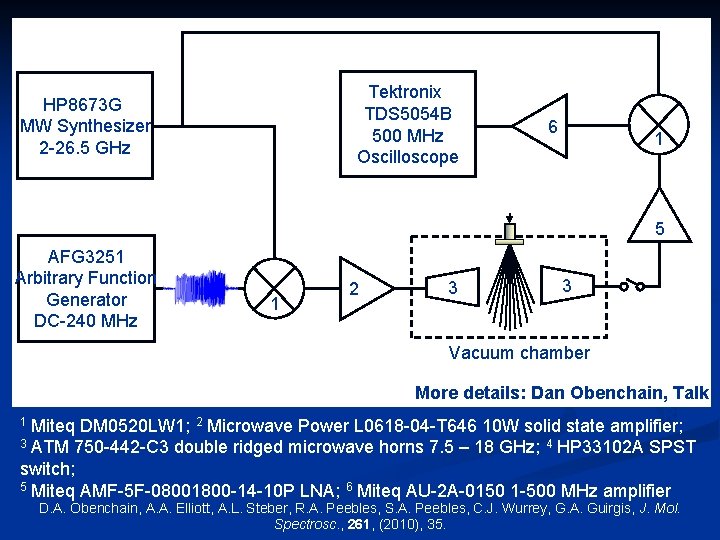 Tektronix TDS 5054 B 500 MHz Oscilloscope HP 8673 G MW Synthesizer 2 -26.
