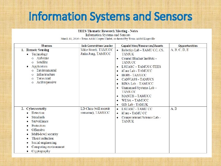 Information Systems and Sensors 