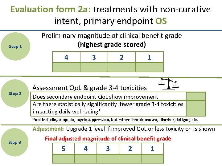 Evaluation form 2 a: treatments with non-curative intent, primary endpoint OS Step 1 Preliminary