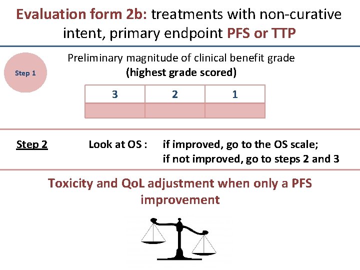Evaluation form 2 b: treatments with non-curative intent, primary endpoint PFS or TTP Step