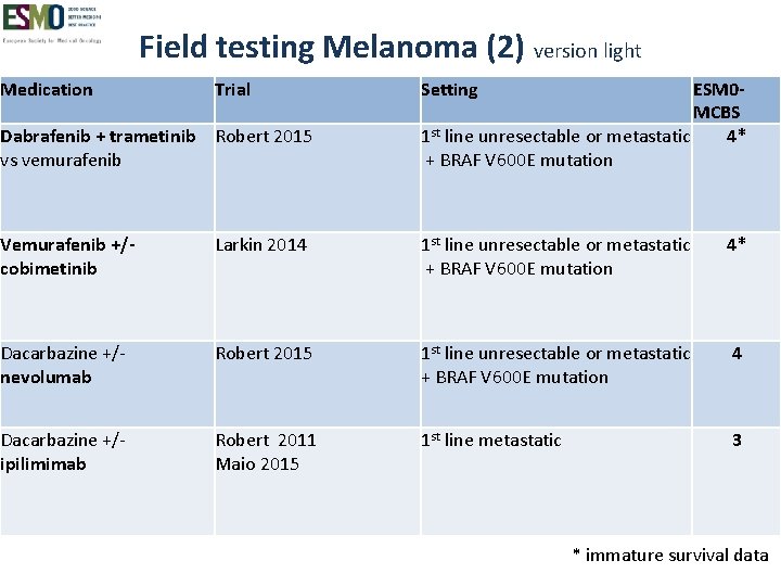 Field testing Melanoma (2) version light Medication Trial Setting Dabrafenib + trametinib Robert 2015