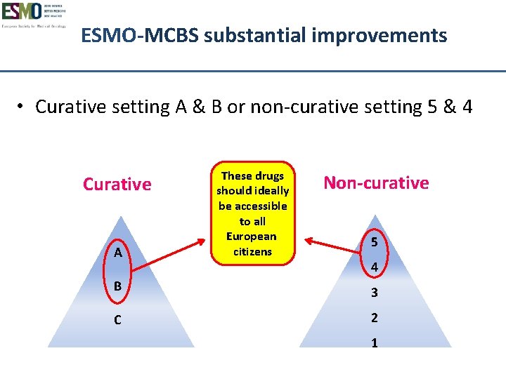 ESMO-MCBS substantial improvements • Curative setting A & B or non-curative setting 5 &