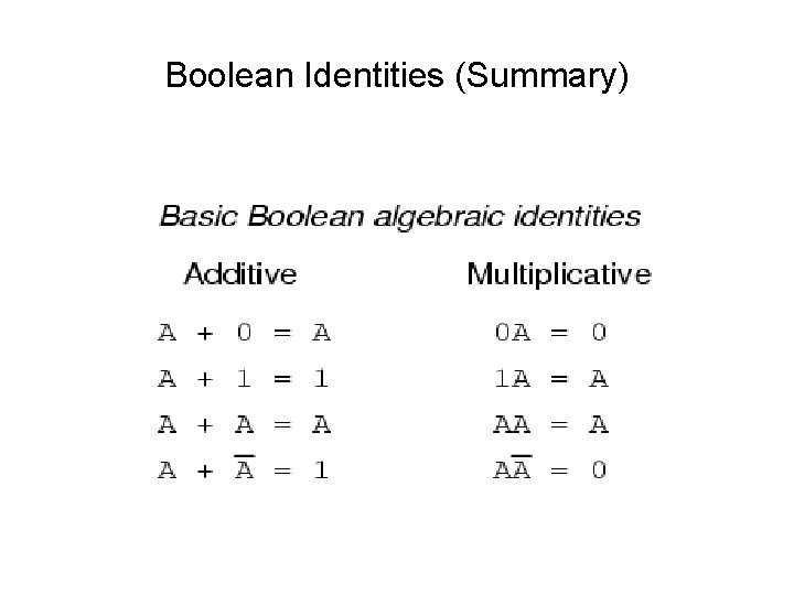 Boolean Identities (Summary) Boolean Identities (Summary)