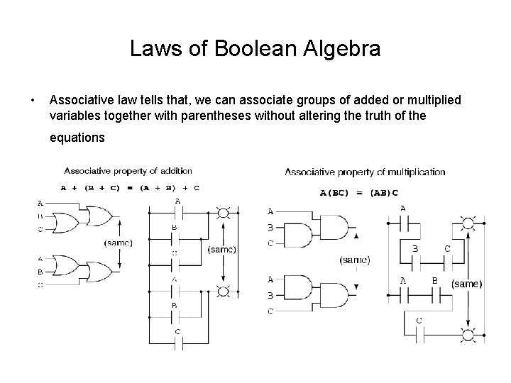 Laws of Boolean Algebra • Associative law tells that, we can associate groups of Laws of Boolean Algebra • Associative law tells that, we can associate groups of
