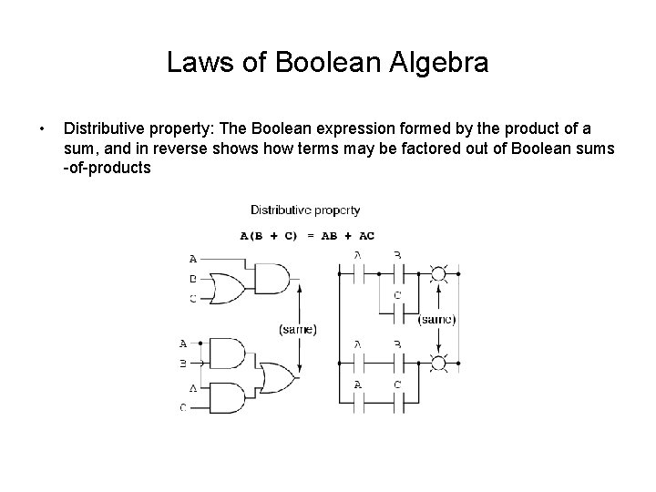Laws of Boolean Algebra • Distributive property: The Boolean expression formed by the product Laws of Boolean Algebra • Distributive property: The Boolean expression formed by the product