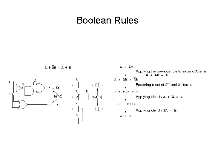 Boolean Rules Boolean Rules