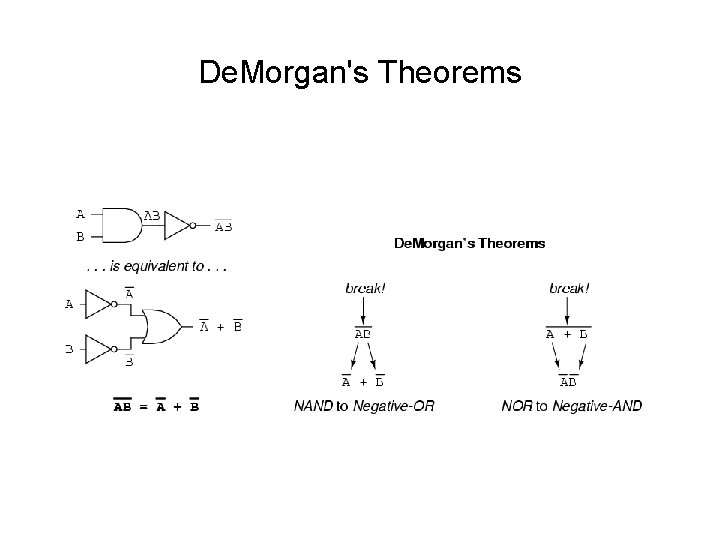 De. Morgan's Theorems De. Morgan's Theorems