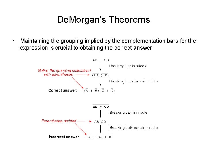 De. Morgan's Theorems • Maintaining the grouping implied by the complementation bars for the De. Morgan's Theorems • Maintaining the grouping implied by the complementation bars for the