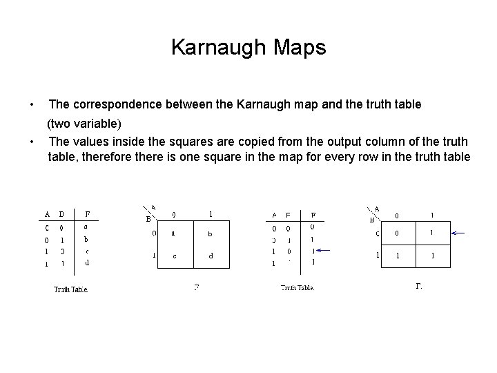 Karnaugh Maps • The correspondence between the Karnaugh map and the truth table (two Karnaugh Maps • The correspondence between the Karnaugh map and the truth table (two