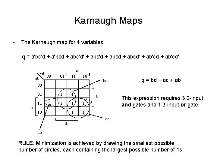 Karnaugh Maps • The Karnaugh map for 4 variables q = a'bc'd + a'bcd Karnaugh Maps • The Karnaugh map for 4 variables q = a'bc'd + a'bcd