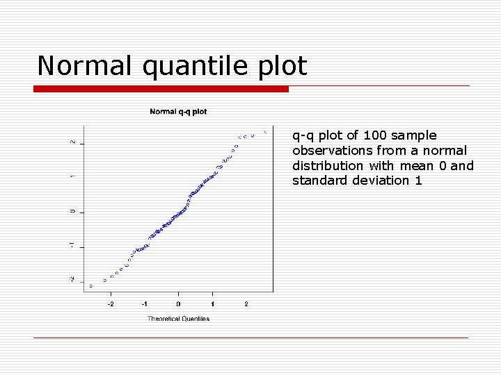 Normal quantile plot q-q plot of 100 sample observations from a normal distribution with