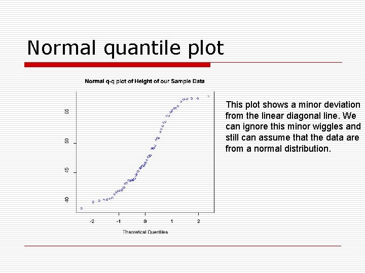 Normal quantile plot This plot shows a minor deviation from the linear diagonal line.