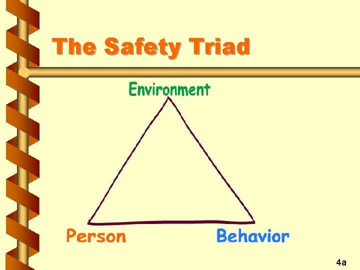 The Safety Triad 4 a 