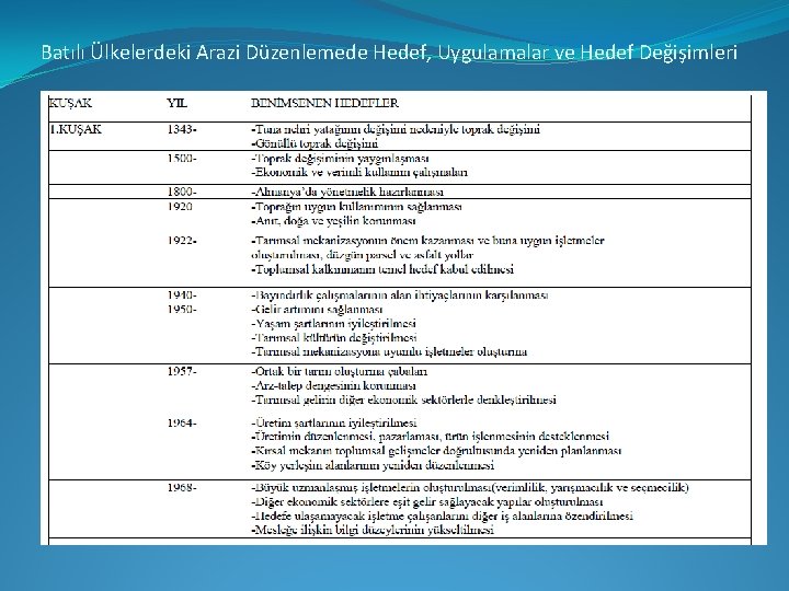 Batılı Ülkelerdeki Arazi Düzenlemede Hedef, Uygulamalar ve Hedef Değişimleri 