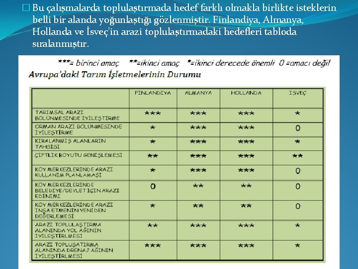 � Bu çalışmalarda toplulaştırmada hedef farklı olmakla birlikte isteklerin belli bir alanda yoğunlaştığı gözlenmiştir.