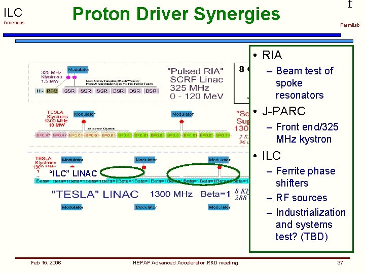 f Proton Driver Synergies ILC Americas Fermilab • RIA – Beam test of spoke