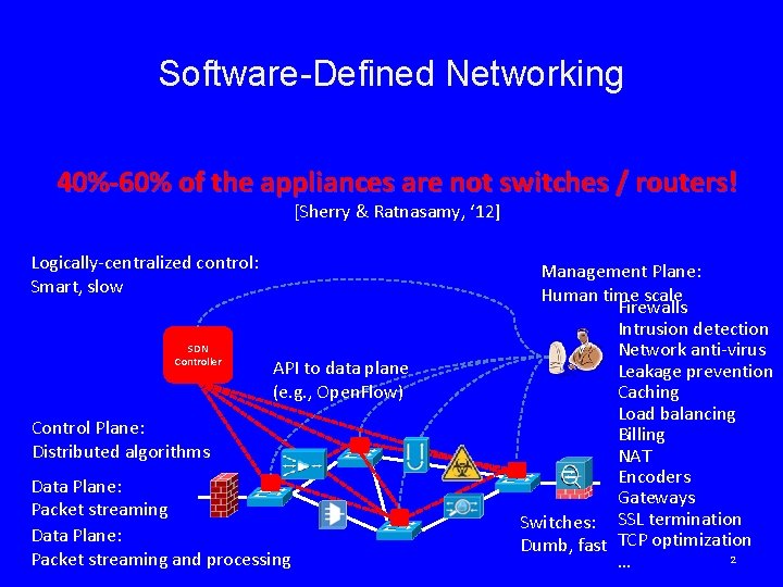 Software-Defined Networking 40%-60% of the appliances are not switches / routers! [Sherry & Ratnasamy,