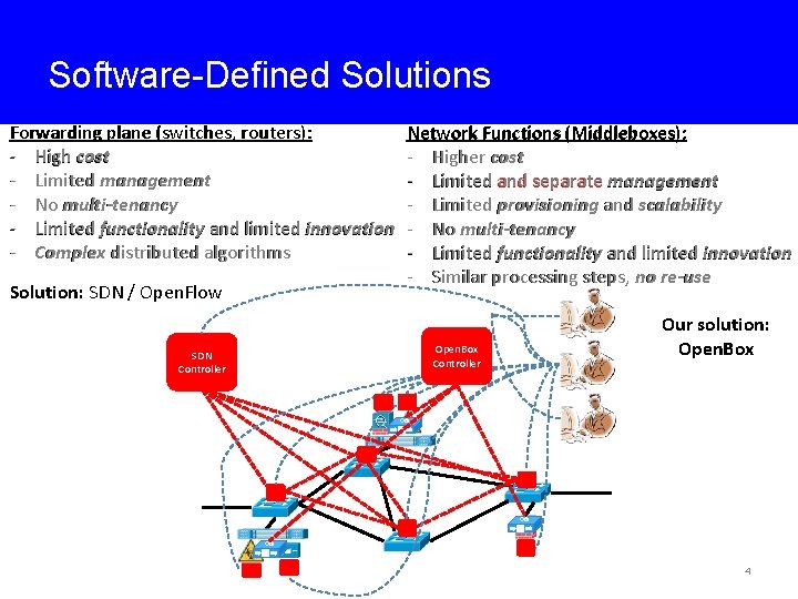 Software-Defined Solutions Forwarding plane (switches, routers): - High cost - Limited management - No