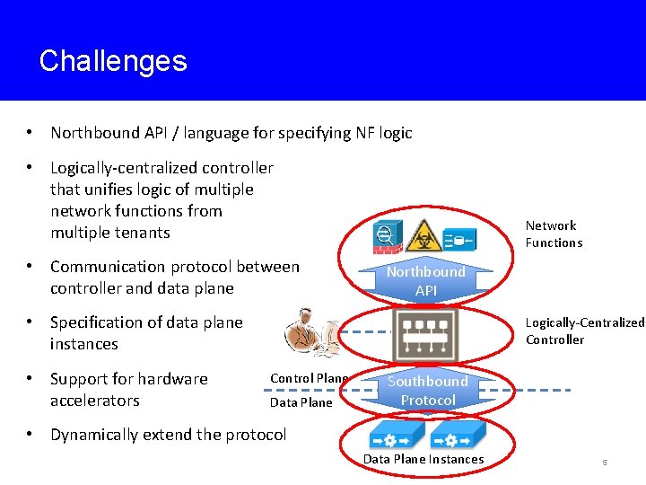 Challenges • Northbound API / language for specifying NF logic • Logically-centralized controller that