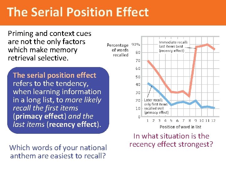 The Serial Position Effect Priming and context cues are not the only factors which