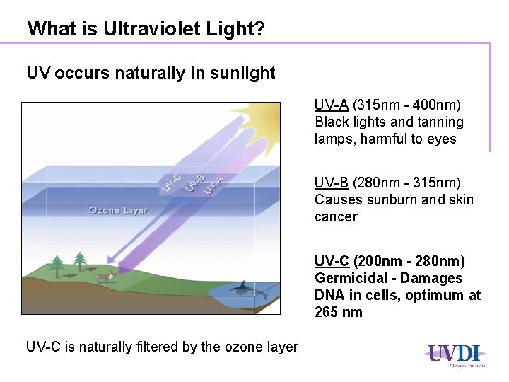 What is Ultraviolet Light? UV occurs naturally in sunlight UV-A (315 nm - 400