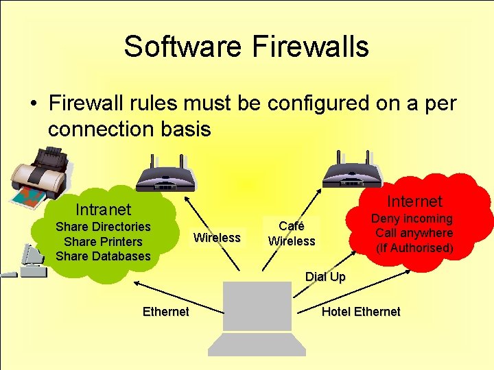 Software Firewalls • Firewall rules must be configured on a per connection basis Internet