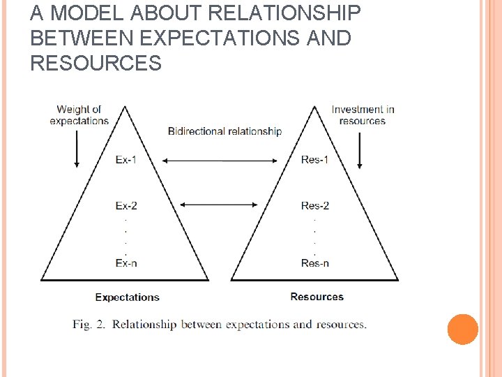 A MODEL ABOUT RELATIONSHIP BETWEEN EXPECTATIONS AND RESOURCES 