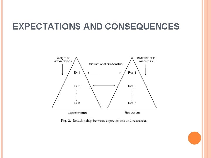 EXPECTATIONS AND CONSEQUENCES 