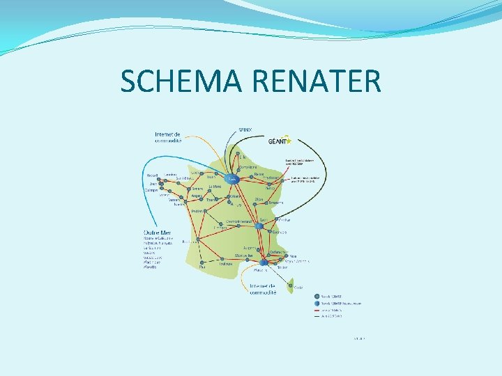 SCHEMA RENATER 