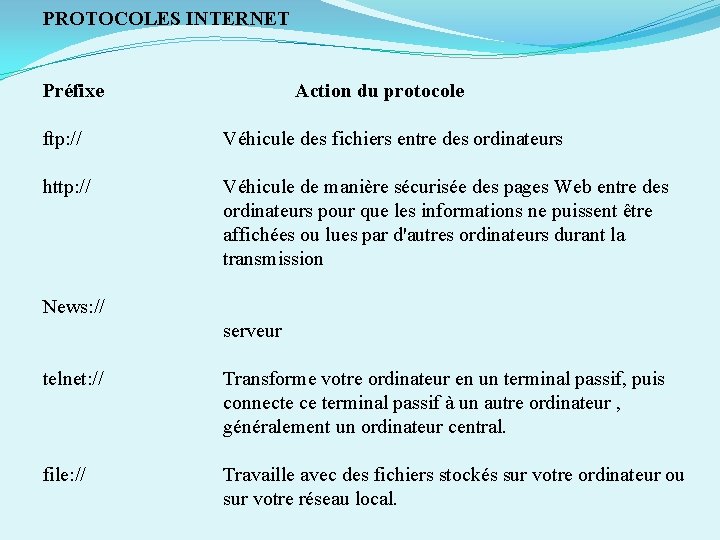 PROTOCOLES INTERNET Préfixe Action du protocole ftp: // Véhicule des fichiers entre des ordinateurs