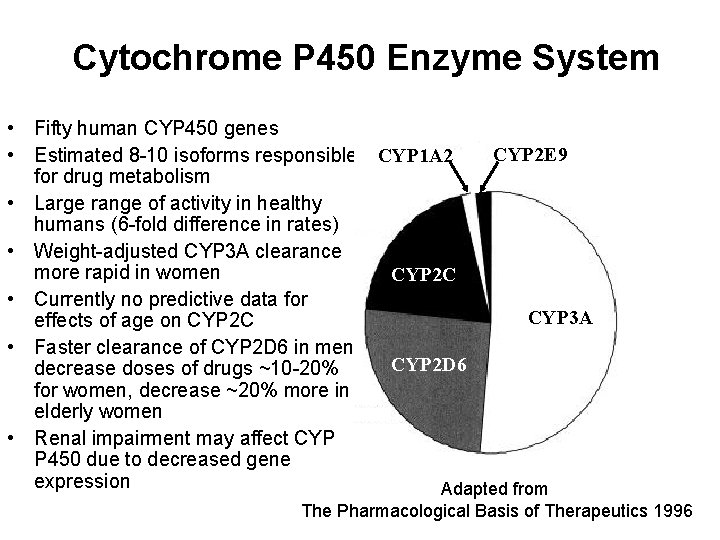 Cytochrome P 450 Enzyme System • Fifty human CYP 450 genes CYP 2 E