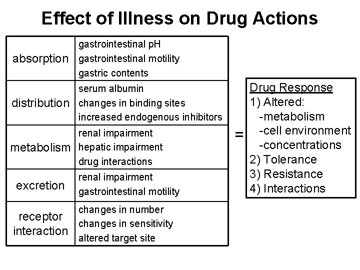 Effect of Illness on Drug Actions absorption gastrointestinal p. H gastrointestinal motility gastric contents