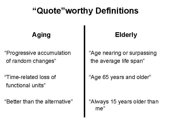 “Quote”worthy Definitions Aging Elderly “Progressive accumulation of random changes” “Age nearing or surpassing the