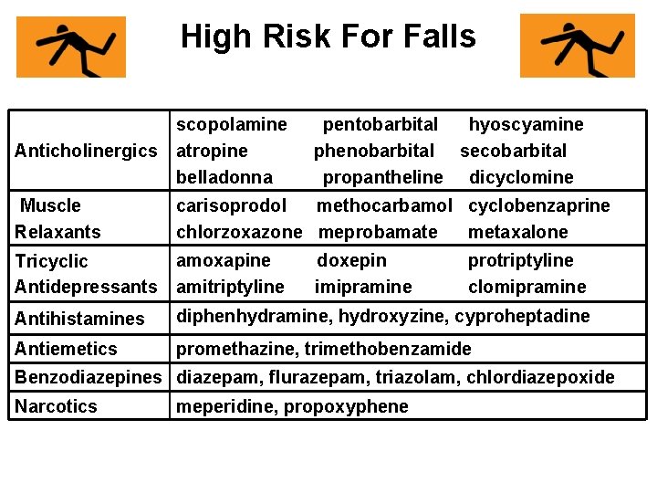 High Risk For Falls Anticholinergics scopolamine atropine belladonna pentobarbital hyoscyamine phenobarbital secobarbital propantheline dicyclomine