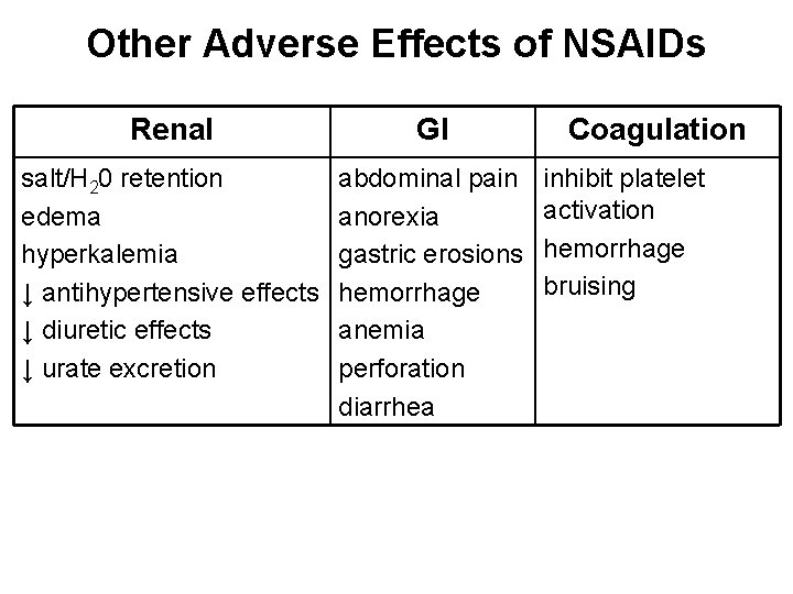Other Adverse Effects of NSAIDs Renal GI salt/H 20 retention edema hyperkalemia ↓ antihypertensive