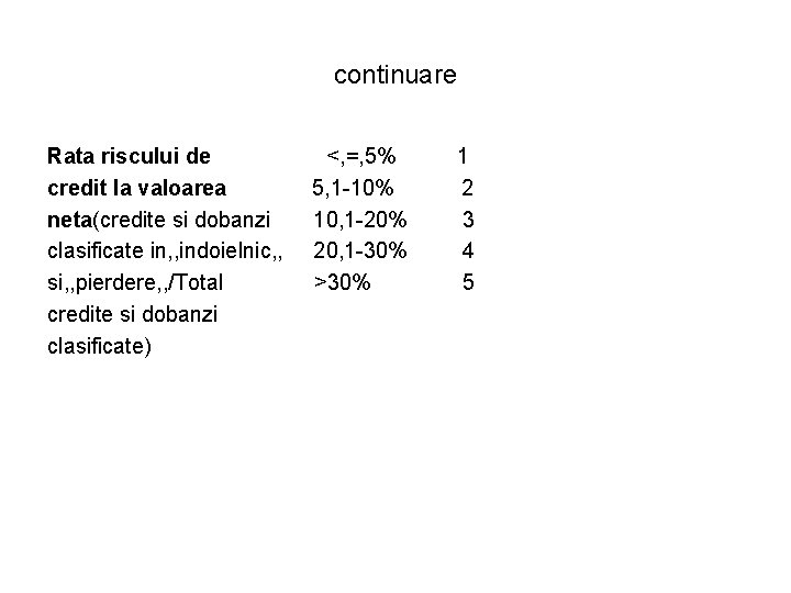 continuare Rata riscului de credit la valoarea neta(credite si dobanzi clasificate in, , indoielnic, continuare Rata riscului de credit la valoarea neta(credite si dobanzi clasificate in, , indoielnic,