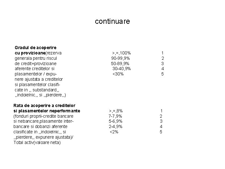 continuare Gradul de acoperire cu provizioane(rezerva generala pentru riscul de credit+provizioane aferente creditelor si continuare Gradul de acoperire cu provizioane(rezerva generala pentru riscul de credit+provizioane aferente creditelor si