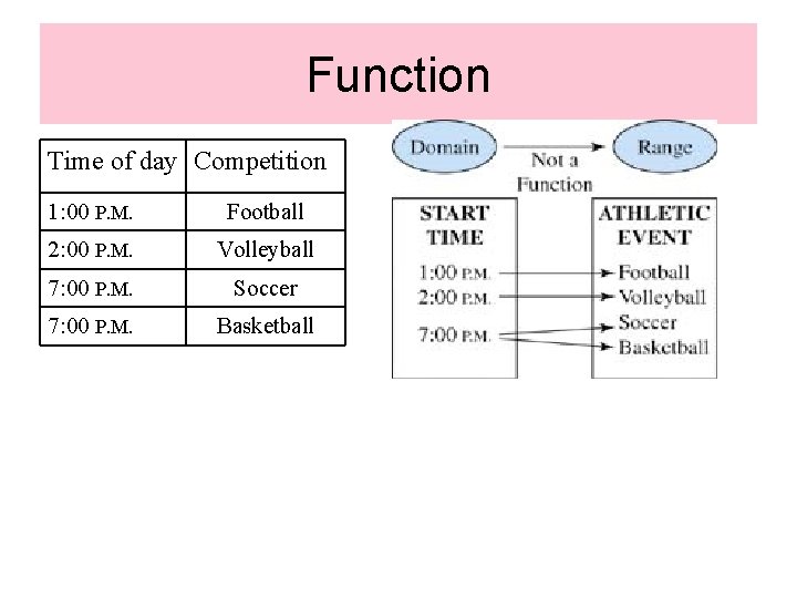 Function Time of day Competition 1: 00 P. M. Football 2: 00 P. M.