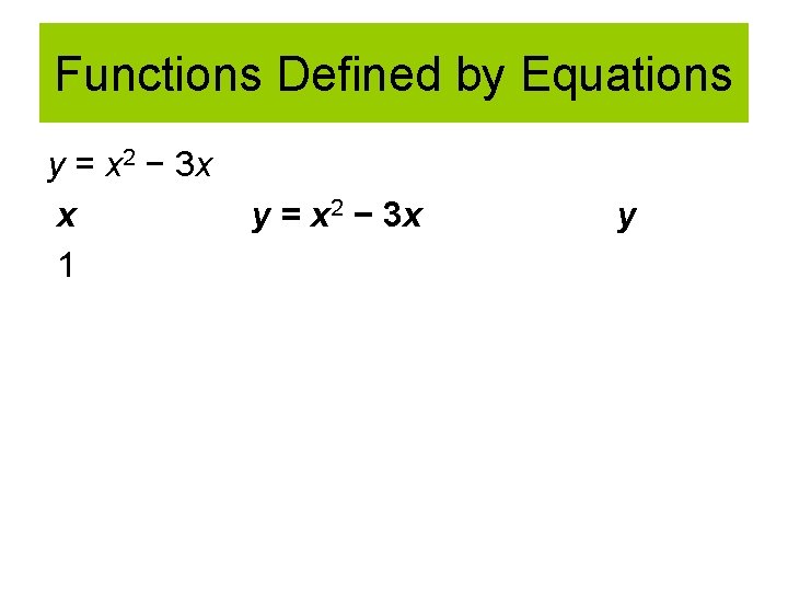 Functions Defined by Equations y = x 2 − 3 x x 1 y