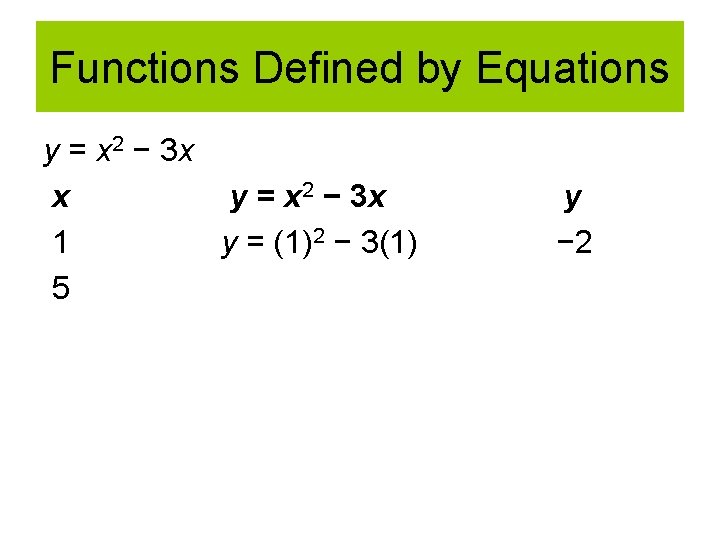 Functions Defined by Equations y = x 2 − 3 x x y =