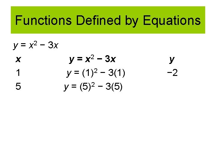 Functions Defined by Equations y = x 2 − 3 x x y =