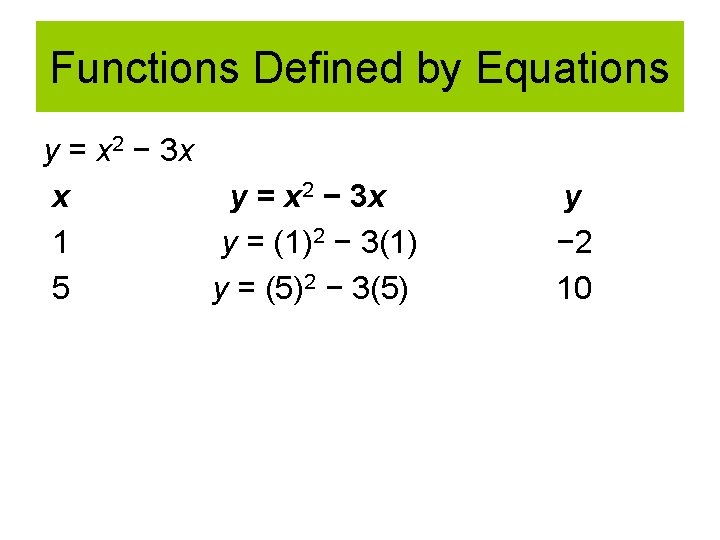 Functions Defined by Equations y = x 2 − 3 x x y =