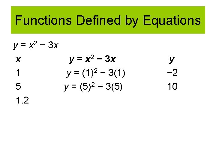 Functions Defined by Equations y = x 2 − 3 x x y =