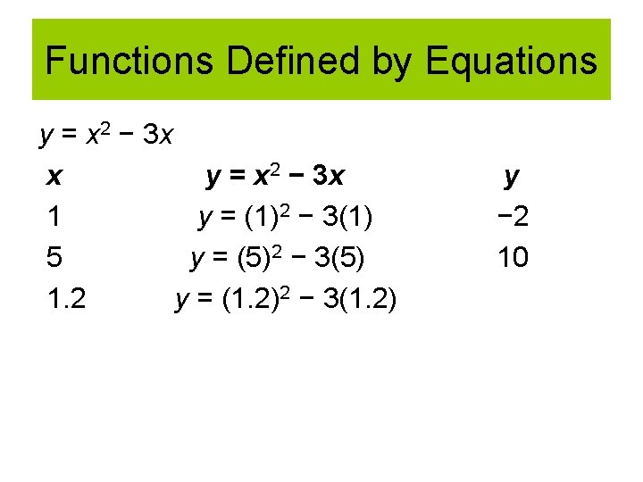 Functions Defined by Equations y = x 2 − 3 x x y =