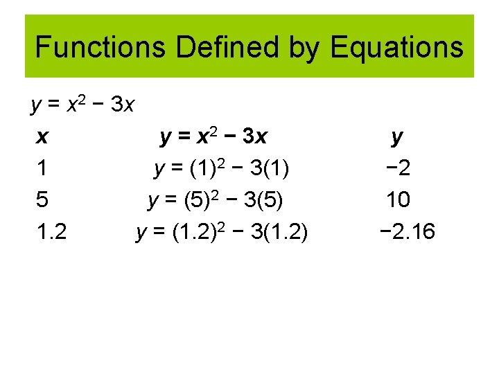 Functions Defined by Equations y = x 2 − 3 x x y =