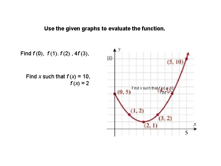 Use the given graphs to evaluate the function. Find f (0), f (1). f