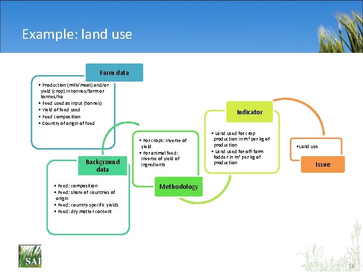 Example: land use Farm data • Production (milk/meat) and/or yield (crop) in tonnes/farm or