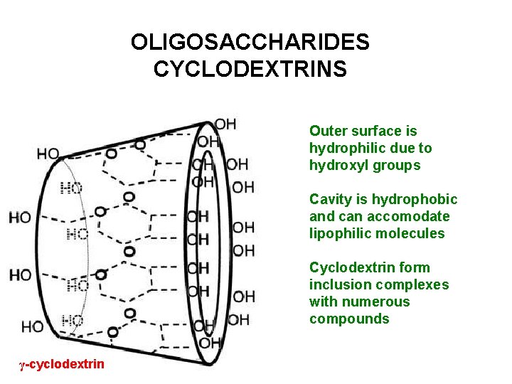 OLIGOSACCHARIDES CYCLODEXTRINS Outer surface is hydrophilic due to hydroxyl groups Cavity is hydrophobic and